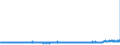 KN 48025890 /Exporte /Einheit = Preise (Euro/Tonne) /Partnerland: Daenemark /Meldeland: Eur27_2020 /48025890:Papiere und Pappen, Weder Gestrichen Noch Ã¼berzogen, von der art wie sie als Schreibpapiere, Druckpapiere Oder zu Anderen Grafischen Zwecken Verwendet Werden, und Papiere und Pappen FÃ¼r Lochkarten Oder Lochstreifen, Nichtperforiert, in Quadratischen Oder Rechteckigen Bogen Jeder GrÃ¶ÃŸe, Ohne Gehalt an Fasern, in Einem Mechanischen Oder Chemisch-mechanischen Aufbereitungsverfahren Gewonnen, Oder von <= 10 ght Solcher Fasern, Bezogen auf die Gesamtfasermenge, mit Einem Gewicht von > 150 G/MÂ², A.n.g.