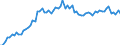 KN 48025890 /Exporte /Einheit = Preise (Euro/Tonne) /Partnerland: Ver.koenigreich(Ohne Nordirland) /Meldeland: Eur27_2020 /48025890:Papiere und Pappen, Weder Gestrichen Noch Ã¼berzogen, von der art wie sie als Schreibpapiere, Druckpapiere Oder zu Anderen Grafischen Zwecken Verwendet Werden, und Papiere und Pappen FÃ¼r Lochkarten Oder Lochstreifen, Nichtperforiert, in Quadratischen Oder Rechteckigen Bogen Jeder GrÃ¶ÃŸe, Ohne Gehalt an Fasern, in Einem Mechanischen Oder Chemisch-mechanischen Aufbereitungsverfahren Gewonnen, Oder von <= 10 ght Solcher Fasern, Bezogen auf die Gesamtfasermenge, mit Einem Gewicht von > 150 G/MÂ², A.n.g.