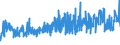 KN 48025890 /Exporte /Einheit = Preise (Euro/Tonne) /Partnerland: Luxemburg /Meldeland: Eur27_2020 /48025890:Papiere und Pappen, Weder Gestrichen Noch Ã¼berzogen, von der art wie sie als Schreibpapiere, Druckpapiere Oder zu Anderen Grafischen Zwecken Verwendet Werden, und Papiere und Pappen FÃ¼r Lochkarten Oder Lochstreifen, Nichtperforiert, in Quadratischen Oder Rechteckigen Bogen Jeder GrÃ¶ÃŸe, Ohne Gehalt an Fasern, in Einem Mechanischen Oder Chemisch-mechanischen Aufbereitungsverfahren Gewonnen, Oder von <= 10 ght Solcher Fasern, Bezogen auf die Gesamtfasermenge, mit Einem Gewicht von > 150 G/MÂ², A.n.g.