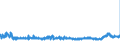 KN 48025890 /Exporte /Einheit = Preise (Euro/Tonne) /Partnerland: Tschechien /Meldeland: Eur27_2020 /48025890:Papiere und Pappen, Weder Gestrichen Noch Ã¼berzogen, von der art wie sie als Schreibpapiere, Druckpapiere Oder zu Anderen Grafischen Zwecken Verwendet Werden, und Papiere und Pappen FÃ¼r Lochkarten Oder Lochstreifen, Nichtperforiert, in Quadratischen Oder Rechteckigen Bogen Jeder GrÃ¶ÃŸe, Ohne Gehalt an Fasern, in Einem Mechanischen Oder Chemisch-mechanischen Aufbereitungsverfahren Gewonnen, Oder von <= 10 ght Solcher Fasern, Bezogen auf die Gesamtfasermenge, mit Einem Gewicht von > 150 G/MÂ², A.n.g.