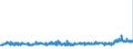 KN 48025890 /Exporte /Einheit = Preise (Euro/Tonne) /Partnerland: Slowakei /Meldeland: Eur27_2020 /48025890:Papiere und Pappen, Weder Gestrichen Noch Ã¼berzogen, von der art wie sie als Schreibpapiere, Druckpapiere Oder zu Anderen Grafischen Zwecken Verwendet Werden, und Papiere und Pappen FÃ¼r Lochkarten Oder Lochstreifen, Nichtperforiert, in Quadratischen Oder Rechteckigen Bogen Jeder GrÃ¶ÃŸe, Ohne Gehalt an Fasern, in Einem Mechanischen Oder Chemisch-mechanischen Aufbereitungsverfahren Gewonnen, Oder von <= 10 ght Solcher Fasern, Bezogen auf die Gesamtfasermenge, mit Einem Gewicht von > 150 G/MÂ², A.n.g.