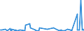 KN 48025890 /Exporte /Einheit = Preise (Euro/Tonne) /Partnerland: Libyen /Meldeland: Eur27_2020 /48025890:Papiere und Pappen, Weder Gestrichen Noch Ã¼berzogen, von der art wie sie als Schreibpapiere, Druckpapiere Oder zu Anderen Grafischen Zwecken Verwendet Werden, und Papiere und Pappen FÃ¼r Lochkarten Oder Lochstreifen, Nichtperforiert, in Quadratischen Oder Rechteckigen Bogen Jeder GrÃ¶ÃŸe, Ohne Gehalt an Fasern, in Einem Mechanischen Oder Chemisch-mechanischen Aufbereitungsverfahren Gewonnen, Oder von <= 10 ght Solcher Fasern, Bezogen auf die Gesamtfasermenge, mit Einem Gewicht von > 150 G/MÂ², A.n.g.
