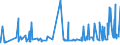 KN 48025890 /Exporte /Einheit = Preise (Euro/Tonne) /Partnerland: Togo /Meldeland: Eur27_2020 /48025890:Papiere und Pappen, Weder Gestrichen Noch Ã¼berzogen, von der art wie sie als Schreibpapiere, Druckpapiere Oder zu Anderen Grafischen Zwecken Verwendet Werden, und Papiere und Pappen FÃ¼r Lochkarten Oder Lochstreifen, Nichtperforiert, in Quadratischen Oder Rechteckigen Bogen Jeder GrÃ¶ÃŸe, Ohne Gehalt an Fasern, in Einem Mechanischen Oder Chemisch-mechanischen Aufbereitungsverfahren Gewonnen, Oder von <= 10 ght Solcher Fasern, Bezogen auf die Gesamtfasermenge, mit Einem Gewicht von > 150 G/MÂ², A.n.g.