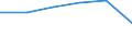 KN 48026010 /Exporte /Einheit = Preise (Euro/Tonne) /Partnerland: Deutschland /Meldeland: Eur27 /48026010:Schreibpapier, Druckpapier und Papier und Pappe zu Anderen Graphischen Zwecken, Weder Gestrichen Noch Ueberzogen, und Papier Fuer Lochstreifen, in Rollen Oder Bogen Gemaess Anmerkung 7a) Oder 7b) zu Kapitel 48, mit Einem Gehalt an Fasern, in Einem Mechanischen Aufbereitungsverfahren Gewonnen, von > 50 Ght, Bezogen auf die Gesamtfasermenge, und mit Einem Quadratmetergewicht von < 72 g, A.n.g.