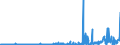 KN 48026180 /Exporte /Einheit = Preise (Euro/Tonne) /Partnerland: Irland /Meldeland: Eur27_2020 /48026180:Papiere und Pappen, Weder Gestrichen Noch überzogen, von der art wie sie als Schreibpapiere, Druckpapiere Oder zu Anderen Grafischen Zwecken Verwendet Werden, und Papiere und Pappen für Lochkarten Oder Lochstreifen, Nichtperforiert, in Rollen Jeder Größe, mit Einem Gehalt an Fasern, in Einem Mechanischen Oder Chemisch-mechanischen Aufbereitungsverfahren Gewonnen, von > 10 Ght, Bezogen auf die Gesamtfasermenge, A.n.g. (Ausg. mit Einem Gewicht von < 72 G/m² und Einem Gehalt an Fasern von > 50 Ght)