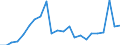 KN 48026180 /Exporte /Einheit = Preise (Euro/Tonne) /Partnerland: Daenemark /Meldeland: Eur27_2020 /48026180:Papiere und Pappen, Weder Gestrichen Noch Ã¼berzogen, von der art wie sie als Schreibpapiere, Druckpapiere Oder zu Anderen Grafischen Zwecken Verwendet Werden, und Papiere und Pappen FÃ¼r Lochkarten Oder Lochstreifen, Nichtperforiert, in Rollen Jeder GrÃ¶ÃŸe, mit Einem Gehalt an Fasern, in Einem Mechanischen Oder Chemisch-mechanischen Aufbereitungsverfahren Gewonnen, von > 10 Ght, Bezogen auf die Gesamtfasermenge, A.n.g. (Ausg. mit Einem Gewicht von < 72 G/mÂ² und Einem Gehalt an Fasern von > 50 Ght)