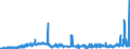 KN 48026180 /Exporte /Einheit = Preise (Euro/Tonne) /Partnerland: Daenemark /Meldeland: Eur27_2020 /48026180:Papiere und Pappen, Weder Gestrichen Noch überzogen, von der art wie sie als Schreibpapiere, Druckpapiere Oder zu Anderen Grafischen Zwecken Verwendet Werden, und Papiere und Pappen für Lochkarten Oder Lochstreifen, Nichtperforiert, in Rollen Jeder Größe, mit Einem Gehalt an Fasern, in Einem Mechanischen Oder Chemisch-mechanischen Aufbereitungsverfahren Gewonnen, von > 10 Ght, Bezogen auf die Gesamtfasermenge, A.n.g. (Ausg. mit Einem Gewicht von < 72 G/m² und Einem Gehalt an Fasern von > 50 Ght)