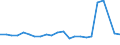 KN 48026180 /Exporte /Einheit = Preise (Euro/Tonne) /Partnerland: Griechenland /Meldeland: Eur27_2020 /48026180:Papiere und Pappen, Weder Gestrichen Noch Ã¼berzogen, von der art wie sie als Schreibpapiere, Druckpapiere Oder zu Anderen Grafischen Zwecken Verwendet Werden, und Papiere und Pappen FÃ¼r Lochkarten Oder Lochstreifen, Nichtperforiert, in Rollen Jeder GrÃ¶ÃŸe, mit Einem Gehalt an Fasern, in Einem Mechanischen Oder Chemisch-mechanischen Aufbereitungsverfahren Gewonnen, von > 10 Ght, Bezogen auf die Gesamtfasermenge, A.n.g. (Ausg. mit Einem Gewicht von < 72 G/mÂ² und Einem Gehalt an Fasern von > 50 Ght)