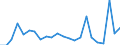 KN 48026180 /Exporte /Einheit = Preise (Euro/Tonne) /Partnerland: Spanien /Meldeland: Eur27_2020 /48026180:Papiere und Pappen, Weder Gestrichen Noch Ã¼berzogen, von der art wie sie als Schreibpapiere, Druckpapiere Oder zu Anderen Grafischen Zwecken Verwendet Werden, und Papiere und Pappen FÃ¼r Lochkarten Oder Lochstreifen, Nichtperforiert, in Rollen Jeder GrÃ¶ÃŸe, mit Einem Gehalt an Fasern, in Einem Mechanischen Oder Chemisch-mechanischen Aufbereitungsverfahren Gewonnen, von > 10 Ght, Bezogen auf die Gesamtfasermenge, A.n.g. (Ausg. mit Einem Gewicht von < 72 G/mÂ² und Einem Gehalt an Fasern von > 50 Ght)