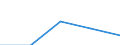 KN 48026180 /Exporte /Einheit = Preise (Euro/Tonne) /Partnerland: Ver.koenigreich(Ohne Nordirland) /Meldeland: Eur27_2020 /48026180:Papiere und Pappen, Weder Gestrichen Noch Ã¼berzogen, von der art wie sie als Schreibpapiere, Druckpapiere Oder zu Anderen Grafischen Zwecken Verwendet Werden, und Papiere und Pappen FÃ¼r Lochkarten Oder Lochstreifen, Nichtperforiert, in Rollen Jeder GrÃ¶ÃŸe, mit Einem Gehalt an Fasern, in Einem Mechanischen Oder Chemisch-mechanischen Aufbereitungsverfahren Gewonnen, von > 10 Ght, Bezogen auf die Gesamtfasermenge, A.n.g. (Ausg. mit Einem Gewicht von < 72 G/mÂ² und Einem Gehalt an Fasern von > 50 Ght)