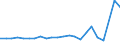 KN 48026180 /Exporte /Einheit = Preise (Euro/Tonne) /Partnerland: Luxemburg /Meldeland: Eur27_2020 /48026180:Papiere und Pappen, Weder Gestrichen Noch Ã¼berzogen, von der art wie sie als Schreibpapiere, Druckpapiere Oder zu Anderen Grafischen Zwecken Verwendet Werden, und Papiere und Pappen FÃ¼r Lochkarten Oder Lochstreifen, Nichtperforiert, in Rollen Jeder GrÃ¶ÃŸe, mit Einem Gehalt an Fasern, in Einem Mechanischen Oder Chemisch-mechanischen Aufbereitungsverfahren Gewonnen, von > 10 Ght, Bezogen auf die Gesamtfasermenge, A.n.g. (Ausg. mit Einem Gewicht von < 72 G/mÂ² und Einem Gehalt an Fasern von > 50 Ght)