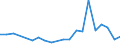 KN 48026180 /Exporte /Einheit = Preise (Euro/Tonne) /Partnerland: Island /Meldeland: Eur27_2020 /48026180:Papiere und Pappen, Weder Gestrichen Noch Ã¼berzogen, von der art wie sie als Schreibpapiere, Druckpapiere Oder zu Anderen Grafischen Zwecken Verwendet Werden, und Papiere und Pappen FÃ¼r Lochkarten Oder Lochstreifen, Nichtperforiert, in Rollen Jeder GrÃ¶ÃŸe, mit Einem Gehalt an Fasern, in Einem Mechanischen Oder Chemisch-mechanischen Aufbereitungsverfahren Gewonnen, von > 10 Ght, Bezogen auf die Gesamtfasermenge, A.n.g. (Ausg. mit Einem Gewicht von < 72 G/mÂ² und Einem Gehalt an Fasern von > 50 Ght)