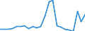 KN 48026180 /Exporte /Einheit = Preise (Euro/Tonne) /Partnerland: Oesterreich /Meldeland: Eur27_2020 /48026180:Papiere und Pappen, Weder Gestrichen Noch Ã¼berzogen, von der art wie sie als Schreibpapiere, Druckpapiere Oder zu Anderen Grafischen Zwecken Verwendet Werden, und Papiere und Pappen FÃ¼r Lochkarten Oder Lochstreifen, Nichtperforiert, in Rollen Jeder GrÃ¶ÃŸe, mit Einem Gehalt an Fasern, in Einem Mechanischen Oder Chemisch-mechanischen Aufbereitungsverfahren Gewonnen, von > 10 Ght, Bezogen auf die Gesamtfasermenge, A.n.g. (Ausg. mit Einem Gewicht von < 72 G/mÂ² und Einem Gehalt an Fasern von > 50 Ght)