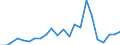KN 48026180 /Exporte /Einheit = Preise (Euro/Tonne) /Partnerland: Schweiz /Meldeland: Eur27_2020 /48026180:Papiere und Pappen, Weder Gestrichen Noch Ã¼berzogen, von der art wie sie als Schreibpapiere, Druckpapiere Oder zu Anderen Grafischen Zwecken Verwendet Werden, und Papiere und Pappen FÃ¼r Lochkarten Oder Lochstreifen, Nichtperforiert, in Rollen Jeder GrÃ¶ÃŸe, mit Einem Gehalt an Fasern, in Einem Mechanischen Oder Chemisch-mechanischen Aufbereitungsverfahren Gewonnen, von > 10 Ght, Bezogen auf die Gesamtfasermenge, A.n.g. (Ausg. mit Einem Gewicht von < 72 G/mÂ² und Einem Gehalt an Fasern von > 50 Ght)