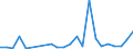 KN 48026180 /Exporte /Einheit = Preise (Euro/Tonne) /Partnerland: Faeroeer Inseln /Meldeland: Eur27_2020 /48026180:Papiere und Pappen, Weder Gestrichen Noch Ã¼berzogen, von der art wie sie als Schreibpapiere, Druckpapiere Oder zu Anderen Grafischen Zwecken Verwendet Werden, und Papiere und Pappen FÃ¼r Lochkarten Oder Lochstreifen, Nichtperforiert, in Rollen Jeder GrÃ¶ÃŸe, mit Einem Gehalt an Fasern, in Einem Mechanischen Oder Chemisch-mechanischen Aufbereitungsverfahren Gewonnen, von > 10 Ght, Bezogen auf die Gesamtfasermenge, A.n.g. (Ausg. mit Einem Gewicht von < 72 G/mÂ² und Einem Gehalt an Fasern von > 50 Ght)