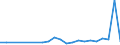 KN 48026180 /Exporte /Einheit = Preise (Euro/Tonne) /Partnerland: Gibraltar /Meldeland: Eur27_2020 /48026180:Papiere und Pappen, Weder Gestrichen Noch Ã¼berzogen, von der art wie sie als Schreibpapiere, Druckpapiere Oder zu Anderen Grafischen Zwecken Verwendet Werden, und Papiere und Pappen FÃ¼r Lochkarten Oder Lochstreifen, Nichtperforiert, in Rollen Jeder GrÃ¶ÃŸe, mit Einem Gehalt an Fasern, in Einem Mechanischen Oder Chemisch-mechanischen Aufbereitungsverfahren Gewonnen, von > 10 Ght, Bezogen auf die Gesamtfasermenge, A.n.g. (Ausg. mit Einem Gewicht von < 72 G/mÂ² und Einem Gehalt an Fasern von > 50 Ght)