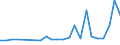 KN 48026180 /Exporte /Einheit = Preise (Euro/Tonne) /Partnerland: Malta /Meldeland: Eur27_2020 /48026180:Papiere und Pappen, Weder Gestrichen Noch Ã¼berzogen, von der art wie sie als Schreibpapiere, Druckpapiere Oder zu Anderen Grafischen Zwecken Verwendet Werden, und Papiere und Pappen FÃ¼r Lochkarten Oder Lochstreifen, Nichtperforiert, in Rollen Jeder GrÃ¶ÃŸe, mit Einem Gehalt an Fasern, in Einem Mechanischen Oder Chemisch-mechanischen Aufbereitungsverfahren Gewonnen, von > 10 Ght, Bezogen auf die Gesamtfasermenge, A.n.g. (Ausg. mit Einem Gewicht von < 72 G/mÂ² und Einem Gehalt an Fasern von > 50 Ght)