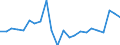 KN 48026180 /Exporte /Einheit = Preise (Euro/Tonne) /Partnerland: Lettland /Meldeland: Eur27_2020 /48026180:Papiere und Pappen, Weder Gestrichen Noch Ã¼berzogen, von der art wie sie als Schreibpapiere, Druckpapiere Oder zu Anderen Grafischen Zwecken Verwendet Werden, und Papiere und Pappen FÃ¼r Lochkarten Oder Lochstreifen, Nichtperforiert, in Rollen Jeder GrÃ¶ÃŸe, mit Einem Gehalt an Fasern, in Einem Mechanischen Oder Chemisch-mechanischen Aufbereitungsverfahren Gewonnen, von > 10 Ght, Bezogen auf die Gesamtfasermenge, A.n.g. (Ausg. mit Einem Gewicht von < 72 G/mÂ² und Einem Gehalt an Fasern von > 50 Ght)