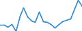 KN 48026180 /Exporte /Einheit = Preise (Euro/Tonne) /Partnerland: Litauen /Meldeland: Eur27_2020 /48026180:Papiere und Pappen, Weder Gestrichen Noch Ã¼berzogen, von der art wie sie als Schreibpapiere, Druckpapiere Oder zu Anderen Grafischen Zwecken Verwendet Werden, und Papiere und Pappen FÃ¼r Lochkarten Oder Lochstreifen, Nichtperforiert, in Rollen Jeder GrÃ¶ÃŸe, mit Einem Gehalt an Fasern, in Einem Mechanischen Oder Chemisch-mechanischen Aufbereitungsverfahren Gewonnen, von > 10 Ght, Bezogen auf die Gesamtfasermenge, A.n.g. (Ausg. mit Einem Gewicht von < 72 G/mÂ² und Einem Gehalt an Fasern von > 50 Ght)