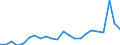 KN 48026180 /Exporte /Einheit = Preise (Euro/Tonne) /Partnerland: Polen /Meldeland: Eur27_2020 /48026180:Papiere und Pappen, Weder Gestrichen Noch Ã¼berzogen, von der art wie sie als Schreibpapiere, Druckpapiere Oder zu Anderen Grafischen Zwecken Verwendet Werden, und Papiere und Pappen FÃ¼r Lochkarten Oder Lochstreifen, Nichtperforiert, in Rollen Jeder GrÃ¶ÃŸe, mit Einem Gehalt an Fasern, in Einem Mechanischen Oder Chemisch-mechanischen Aufbereitungsverfahren Gewonnen, von > 10 Ght, Bezogen auf die Gesamtfasermenge, A.n.g. (Ausg. mit Einem Gewicht von < 72 G/mÂ² und Einem Gehalt an Fasern von > 50 Ght)