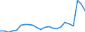 KN 48026180 /Exporte /Einheit = Preise (Euro/Tonne) /Partnerland: Tschechien /Meldeland: Eur27_2020 /48026180:Papiere und Pappen, Weder Gestrichen Noch Ã¼berzogen, von der art wie sie als Schreibpapiere, Druckpapiere Oder zu Anderen Grafischen Zwecken Verwendet Werden, und Papiere und Pappen FÃ¼r Lochkarten Oder Lochstreifen, Nichtperforiert, in Rollen Jeder GrÃ¶ÃŸe, mit Einem Gehalt an Fasern, in Einem Mechanischen Oder Chemisch-mechanischen Aufbereitungsverfahren Gewonnen, von > 10 Ght, Bezogen auf die Gesamtfasermenge, A.n.g. (Ausg. mit Einem Gewicht von < 72 G/mÂ² und Einem Gehalt an Fasern von > 50 Ght)