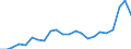 KN 48026180 /Exporte /Einheit = Preise (Euro/Tonne) /Partnerland: Ungarn /Meldeland: Eur27_2020 /48026180:Papiere und Pappen, Weder Gestrichen Noch Ã¼berzogen, von der art wie sie als Schreibpapiere, Druckpapiere Oder zu Anderen Grafischen Zwecken Verwendet Werden, und Papiere und Pappen FÃ¼r Lochkarten Oder Lochstreifen, Nichtperforiert, in Rollen Jeder GrÃ¶ÃŸe, mit Einem Gehalt an Fasern, in Einem Mechanischen Oder Chemisch-mechanischen Aufbereitungsverfahren Gewonnen, von > 10 Ght, Bezogen auf die Gesamtfasermenge, A.n.g. (Ausg. mit Einem Gewicht von < 72 G/mÂ² und Einem Gehalt an Fasern von > 50 Ght)
