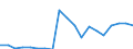 KN 48026180 /Exporte /Einheit = Preise (Euro/Tonne) /Partnerland: Russland /Meldeland: Eur27_2020 /48026180:Papiere und Pappen, Weder Gestrichen Noch Ã¼berzogen, von der art wie sie als Schreibpapiere, Druckpapiere Oder zu Anderen Grafischen Zwecken Verwendet Werden, und Papiere und Pappen FÃ¼r Lochkarten Oder Lochstreifen, Nichtperforiert, in Rollen Jeder GrÃ¶ÃŸe, mit Einem Gehalt an Fasern, in Einem Mechanischen Oder Chemisch-mechanischen Aufbereitungsverfahren Gewonnen, von > 10 Ght, Bezogen auf die Gesamtfasermenge, A.n.g. (Ausg. mit Einem Gewicht von < 72 G/mÂ² und Einem Gehalt an Fasern von > 50 Ght)