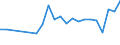 KN 48026180 /Exporte /Einheit = Preise (Euro/Tonne) /Partnerland: Georgien /Meldeland: Eur27_2020 /48026180:Papiere und Pappen, Weder Gestrichen Noch Ã¼berzogen, von der art wie sie als Schreibpapiere, Druckpapiere Oder zu Anderen Grafischen Zwecken Verwendet Werden, und Papiere und Pappen FÃ¼r Lochkarten Oder Lochstreifen, Nichtperforiert, in Rollen Jeder GrÃ¶ÃŸe, mit Einem Gehalt an Fasern, in Einem Mechanischen Oder Chemisch-mechanischen Aufbereitungsverfahren Gewonnen, von > 10 Ght, Bezogen auf die Gesamtfasermenge, A.n.g. (Ausg. mit Einem Gewicht von < 72 G/mÂ² und Einem Gehalt an Fasern von > 50 Ght)