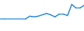 KN 48026180 /Exporte /Einheit = Preise (Euro/Tonne) /Partnerland: Armenien /Meldeland: Eur27_2020 /48026180:Papiere und Pappen, Weder Gestrichen Noch Ã¼berzogen, von der art wie sie als Schreibpapiere, Druckpapiere Oder zu Anderen Grafischen Zwecken Verwendet Werden, und Papiere und Pappen FÃ¼r Lochkarten Oder Lochstreifen, Nichtperforiert, in Rollen Jeder GrÃ¶ÃŸe, mit Einem Gehalt an Fasern, in Einem Mechanischen Oder Chemisch-mechanischen Aufbereitungsverfahren Gewonnen, von > 10 Ght, Bezogen auf die Gesamtfasermenge, A.n.g. (Ausg. mit Einem Gewicht von < 72 G/mÂ² und Einem Gehalt an Fasern von > 50 Ght)