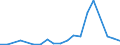 KN 48026180 /Exporte /Einheit = Preise (Euro/Tonne) /Partnerland: Aserbaidschan /Meldeland: Eur27_2020 /48026180:Papiere und Pappen, Weder Gestrichen Noch Ã¼berzogen, von der art wie sie als Schreibpapiere, Druckpapiere Oder zu Anderen Grafischen Zwecken Verwendet Werden, und Papiere und Pappen FÃ¼r Lochkarten Oder Lochstreifen, Nichtperforiert, in Rollen Jeder GrÃ¶ÃŸe, mit Einem Gehalt an Fasern, in Einem Mechanischen Oder Chemisch-mechanischen Aufbereitungsverfahren Gewonnen, von > 10 Ght, Bezogen auf die Gesamtfasermenge, A.n.g. (Ausg. mit Einem Gewicht von < 72 G/mÂ² und Einem Gehalt an Fasern von > 50 Ght)