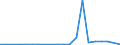 KN 48026180 /Exporte /Einheit = Preise (Euro/Tonne) /Partnerland: Kasachstan /Meldeland: Eur27_2020 /48026180:Papiere und Pappen, Weder Gestrichen Noch Ã¼berzogen, von der art wie sie als Schreibpapiere, Druckpapiere Oder zu Anderen Grafischen Zwecken Verwendet Werden, und Papiere und Pappen FÃ¼r Lochkarten Oder Lochstreifen, Nichtperforiert, in Rollen Jeder GrÃ¶ÃŸe, mit Einem Gehalt an Fasern, in Einem Mechanischen Oder Chemisch-mechanischen Aufbereitungsverfahren Gewonnen, von > 10 Ght, Bezogen auf die Gesamtfasermenge, A.n.g. (Ausg. mit Einem Gewicht von < 72 G/mÂ² und Einem Gehalt an Fasern von > 50 Ght)
