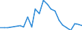 KN 48026180 /Exporte /Einheit = Preise (Euro/Tonne) /Partnerland: Slowenien /Meldeland: Eur27_2020 /48026180:Papiere und Pappen, Weder Gestrichen Noch Ã¼berzogen, von der art wie sie als Schreibpapiere, Druckpapiere Oder zu Anderen Grafischen Zwecken Verwendet Werden, und Papiere und Pappen FÃ¼r Lochkarten Oder Lochstreifen, Nichtperforiert, in Rollen Jeder GrÃ¶ÃŸe, mit Einem Gehalt an Fasern, in Einem Mechanischen Oder Chemisch-mechanischen Aufbereitungsverfahren Gewonnen, von > 10 Ght, Bezogen auf die Gesamtfasermenge, A.n.g. (Ausg. mit Einem Gewicht von < 72 G/mÂ² und Einem Gehalt an Fasern von > 50 Ght)