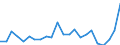 KN 48026180 /Exporte /Einheit = Preise (Euro/Tonne) /Partnerland: Bosn.-herzegowina /Meldeland: Eur27_2020 /48026180:Papiere und Pappen, Weder Gestrichen Noch Ã¼berzogen, von der art wie sie als Schreibpapiere, Druckpapiere Oder zu Anderen Grafischen Zwecken Verwendet Werden, und Papiere und Pappen FÃ¼r Lochkarten Oder Lochstreifen, Nichtperforiert, in Rollen Jeder GrÃ¶ÃŸe, mit Einem Gehalt an Fasern, in Einem Mechanischen Oder Chemisch-mechanischen Aufbereitungsverfahren Gewonnen, von > 10 Ght, Bezogen auf die Gesamtfasermenge, A.n.g. (Ausg. mit Einem Gewicht von < 72 G/mÂ² und Einem Gehalt an Fasern von > 50 Ght)