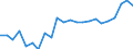 KN 48026180 /Exporte /Einheit = Preise (Euro/Tonne) /Partnerland: Marokko /Meldeland: Eur27_2020 /48026180:Papiere und Pappen, Weder Gestrichen Noch Ã¼berzogen, von der art wie sie als Schreibpapiere, Druckpapiere Oder zu Anderen Grafischen Zwecken Verwendet Werden, und Papiere und Pappen FÃ¼r Lochkarten Oder Lochstreifen, Nichtperforiert, in Rollen Jeder GrÃ¶ÃŸe, mit Einem Gehalt an Fasern, in Einem Mechanischen Oder Chemisch-mechanischen Aufbereitungsverfahren Gewonnen, von > 10 Ght, Bezogen auf die Gesamtfasermenge, A.n.g. (Ausg. mit Einem Gewicht von < 72 G/mÂ² und Einem Gehalt an Fasern von > 50 Ght)