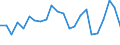 KN 48026180 /Exporte /Einheit = Preise (Euro/Tonne) /Partnerland: Algerien /Meldeland: Eur27_2020 /48026180:Papiere und Pappen, Weder Gestrichen Noch Ã¼berzogen, von der art wie sie als Schreibpapiere, Druckpapiere Oder zu Anderen Grafischen Zwecken Verwendet Werden, und Papiere und Pappen FÃ¼r Lochkarten Oder Lochstreifen, Nichtperforiert, in Rollen Jeder GrÃ¶ÃŸe, mit Einem Gehalt an Fasern, in Einem Mechanischen Oder Chemisch-mechanischen Aufbereitungsverfahren Gewonnen, von > 10 Ght, Bezogen auf die Gesamtfasermenge, A.n.g. (Ausg. mit Einem Gewicht von < 72 G/mÂ² und Einem Gehalt an Fasern von > 50 Ght)