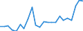 KN 48026180 /Exporte /Einheit = Preise (Euro/Tonne) /Partnerland: Tunesien /Meldeland: Eur27_2020 /48026180:Papiere und Pappen, Weder Gestrichen Noch Ã¼berzogen, von der art wie sie als Schreibpapiere, Druckpapiere Oder zu Anderen Grafischen Zwecken Verwendet Werden, und Papiere und Pappen FÃ¼r Lochkarten Oder Lochstreifen, Nichtperforiert, in Rollen Jeder GrÃ¶ÃŸe, mit Einem Gehalt an Fasern, in Einem Mechanischen Oder Chemisch-mechanischen Aufbereitungsverfahren Gewonnen, von > 10 Ght, Bezogen auf die Gesamtfasermenge, A.n.g. (Ausg. mit Einem Gewicht von < 72 G/mÂ² und Einem Gehalt an Fasern von > 50 Ght)