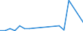 KN 48026180 /Exporte /Einheit = Preise (Euro/Tonne) /Partnerland: Mali /Meldeland: Eur27_2020 /48026180:Papiere und Pappen, Weder Gestrichen Noch Ã¼berzogen, von der art wie sie als Schreibpapiere, Druckpapiere Oder zu Anderen Grafischen Zwecken Verwendet Werden, und Papiere und Pappen FÃ¼r Lochkarten Oder Lochstreifen, Nichtperforiert, in Rollen Jeder GrÃ¶ÃŸe, mit Einem Gehalt an Fasern, in Einem Mechanischen Oder Chemisch-mechanischen Aufbereitungsverfahren Gewonnen, von > 10 Ght, Bezogen auf die Gesamtfasermenge, A.n.g. (Ausg. mit Einem Gewicht von < 72 G/mÂ² und Einem Gehalt an Fasern von > 50 Ght)