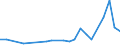 KN 48026180 /Exporte /Einheit = Preise (Euro/Tonne) /Partnerland: Guinea-biss. /Meldeland: Eur27_2020 /48026180:Papiere und Pappen, Weder Gestrichen Noch Ã¼berzogen, von der art wie sie als Schreibpapiere, Druckpapiere Oder zu Anderen Grafischen Zwecken Verwendet Werden, und Papiere und Pappen FÃ¼r Lochkarten Oder Lochstreifen, Nichtperforiert, in Rollen Jeder GrÃ¶ÃŸe, mit Einem Gehalt an Fasern, in Einem Mechanischen Oder Chemisch-mechanischen Aufbereitungsverfahren Gewonnen, von > 10 Ght, Bezogen auf die Gesamtfasermenge, A.n.g. (Ausg. mit Einem Gewicht von < 72 G/mÂ² und Einem Gehalt an Fasern von > 50 Ght)
