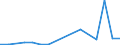KN 48026180 /Exporte /Einheit = Preise (Euro/Tonne) /Partnerland: Guinea /Meldeland: Eur27_2020 /48026180:Papiere und Pappen, Weder Gestrichen Noch Ã¼berzogen, von der art wie sie als Schreibpapiere, Druckpapiere Oder zu Anderen Grafischen Zwecken Verwendet Werden, und Papiere und Pappen FÃ¼r Lochkarten Oder Lochstreifen, Nichtperforiert, in Rollen Jeder GrÃ¶ÃŸe, mit Einem Gehalt an Fasern, in Einem Mechanischen Oder Chemisch-mechanischen Aufbereitungsverfahren Gewonnen, von > 10 Ght, Bezogen auf die Gesamtfasermenge, A.n.g. (Ausg. mit Einem Gewicht von < 72 G/mÂ² und Einem Gehalt an Fasern von > 50 Ght)