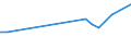 KN 48026180 /Exporte /Einheit = Preise (Euro/Tonne) /Partnerland: Liberia /Meldeland: Eur27_2020 /48026180:Papiere und Pappen, Weder Gestrichen Noch Ã¼berzogen, von der art wie sie als Schreibpapiere, Druckpapiere Oder zu Anderen Grafischen Zwecken Verwendet Werden, und Papiere und Pappen FÃ¼r Lochkarten Oder Lochstreifen, Nichtperforiert, in Rollen Jeder GrÃ¶ÃŸe, mit Einem Gehalt an Fasern, in Einem Mechanischen Oder Chemisch-mechanischen Aufbereitungsverfahren Gewonnen, von > 10 Ght, Bezogen auf die Gesamtfasermenge, A.n.g. (Ausg. mit Einem Gewicht von < 72 G/mÂ² und Einem Gehalt an Fasern von > 50 Ght)