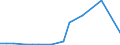 KN 48026180 /Exporte /Einheit = Preise (Euro/Tonne) /Partnerland: Ghana /Meldeland: Eur27_2020 /48026180:Papiere und Pappen, Weder Gestrichen Noch Ã¼berzogen, von der art wie sie als Schreibpapiere, Druckpapiere Oder zu Anderen Grafischen Zwecken Verwendet Werden, und Papiere und Pappen FÃ¼r Lochkarten Oder Lochstreifen, Nichtperforiert, in Rollen Jeder GrÃ¶ÃŸe, mit Einem Gehalt an Fasern, in Einem Mechanischen Oder Chemisch-mechanischen Aufbereitungsverfahren Gewonnen, von > 10 Ght, Bezogen auf die Gesamtfasermenge, A.n.g. (Ausg. mit Einem Gewicht von < 72 G/mÂ² und Einem Gehalt an Fasern von > 50 Ght)