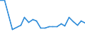 KN 48026180 /Exporte /Einheit = Preise (Euro/Tonne) /Partnerland: S.tome /Meldeland: Eur27_2020 /48026180:Papiere und Pappen, Weder Gestrichen Noch Ã¼berzogen, von der art wie sie als Schreibpapiere, Druckpapiere Oder zu Anderen Grafischen Zwecken Verwendet Werden, und Papiere und Pappen FÃ¼r Lochkarten Oder Lochstreifen, Nichtperforiert, in Rollen Jeder GrÃ¶ÃŸe, mit Einem Gehalt an Fasern, in Einem Mechanischen Oder Chemisch-mechanischen Aufbereitungsverfahren Gewonnen, von > 10 Ght, Bezogen auf die Gesamtfasermenge, A.n.g. (Ausg. mit Einem Gewicht von < 72 G/mÂ² und Einem Gehalt an Fasern von > 50 Ght)