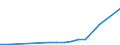 KN 48026180 /Exporte /Einheit = Preise (Euro/Tonne) /Partnerland: Dschibuti /Meldeland: Eur27_2020 /48026180:Papiere und Pappen, Weder Gestrichen Noch Ã¼berzogen, von der art wie sie als Schreibpapiere, Druckpapiere Oder zu Anderen Grafischen Zwecken Verwendet Werden, und Papiere und Pappen FÃ¼r Lochkarten Oder Lochstreifen, Nichtperforiert, in Rollen Jeder GrÃ¶ÃŸe, mit Einem Gehalt an Fasern, in Einem Mechanischen Oder Chemisch-mechanischen Aufbereitungsverfahren Gewonnen, von > 10 Ght, Bezogen auf die Gesamtfasermenge, A.n.g. (Ausg. mit Einem Gewicht von < 72 G/mÂ² und Einem Gehalt an Fasern von > 50 Ght)