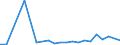 KN 48026180 /Exporte /Einheit = Preise (Euro/Tonne) /Partnerland: Mosambik /Meldeland: Eur27_2020 /48026180:Papiere und Pappen, Weder Gestrichen Noch Ã¼berzogen, von der art wie sie als Schreibpapiere, Druckpapiere Oder zu Anderen Grafischen Zwecken Verwendet Werden, und Papiere und Pappen FÃ¼r Lochkarten Oder Lochstreifen, Nichtperforiert, in Rollen Jeder GrÃ¶ÃŸe, mit Einem Gehalt an Fasern, in Einem Mechanischen Oder Chemisch-mechanischen Aufbereitungsverfahren Gewonnen, von > 10 Ght, Bezogen auf die Gesamtfasermenge, A.n.g. (Ausg. mit Einem Gewicht von < 72 G/mÂ² und Einem Gehalt an Fasern von > 50 Ght)