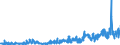 KN 48026900 /Exporte /Einheit = Preise (Euro/Tonne) /Partnerland: Italien /Meldeland: Eur27_2020 /48026900:Papiere und Pappen, Weder Gestrichen Noch überzogen, von der art wie sie als Schreibpapiere, Druckpapiere Oder zu Anderen Grafischen Zwecken Verwendet Werden, und Papiere und Pappen für Lochkarten Oder Lochstreifen, Nichtperforiert, in Quadratischen Oder Rechteckigen Bogen die Ungefaltet auf Einer Seite > 435 mm Messen Oder auf Einer Seite <= 435 mm und auf der Anderen Seite > 297 mm Messen, mit Einem Gehalt an Fasern, in Einem Mechanischen Oder Chemisch-mechanischen Aufbereitungsverfahren Gewonnen, von > 10 Ght, Bezogen auf die Gesamtfasermenge, A.n.g.