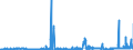 KN 48026900 /Exporte /Einheit = Preise (Euro/Tonne) /Partnerland: Irland /Meldeland: Eur27_2020 /48026900:Papiere und Pappen, Weder Gestrichen Noch überzogen, von der art wie sie als Schreibpapiere, Druckpapiere Oder zu Anderen Grafischen Zwecken Verwendet Werden, und Papiere und Pappen für Lochkarten Oder Lochstreifen, Nichtperforiert, in Quadratischen Oder Rechteckigen Bogen die Ungefaltet auf Einer Seite > 435 mm Messen Oder auf Einer Seite <= 435 mm und auf der Anderen Seite > 297 mm Messen, mit Einem Gehalt an Fasern, in Einem Mechanischen Oder Chemisch-mechanischen Aufbereitungsverfahren Gewonnen, von > 10 Ght, Bezogen auf die Gesamtfasermenge, A.n.g.