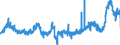 KN 4802 /Exporte /Einheit = Preise (Euro/Tonne) /Partnerland: Irland /Meldeland: Eur27_2020 /4802:Papiere und Pappen, Weder Gestrichen Noch überzogen, von der art wie sie als Schreibpapiere, Druckpapiere Oder zu Anderen Grafischen Zwecken Verwendet Werden, und Papiere und Pappen für Lochkarten Oder Lochstreifen, Nichtperforiert, in Rollen Oder in Quadratischen Oder Rechteckigen Bogen, Jeder Größe Sowie Büttenpapier und Büttenpappe `handgeschöpft` (Ausg. Zeitungsdruckpapier der Pos. 4801 Sowie Papiere der Pos. 4803)