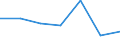KN 48041111 /Exporte /Einheit = Preise (Euro/Tonne) /Partnerland: Schweiz /Meldeland: Eur27 /48041111:Kraftliner, Weder Gestrichen Noch Ã¼berzogen, in Rollen mit Einer Breite > 15 cm, Ungebleicht, mit Einem Gehalt an Sulfat- Oder Natronzellstoff aus Nadelholz von >= 80 ght der Gesamtfasermenge und mit Einem Quadratmetergewicht von < 150 g (Ausg. Waren der Pos. 4802 Oder 4803)
