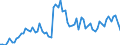 KN 48041115 /Exporte /Einheit = Preise (Euro/Tonne) /Partnerland: Ver.koenigreich(Ohne Nordirland) /Meldeland: Eur27_2020 /48041115:Kraftliner, Weder Gestrichen Noch Ã¼berzogen, in Rollen mit Einer Breite > 15 cm, Ungebleicht, mit Einem Gehalt an Sulfat- Oder Natronzellstoff aus Nadelholz von >= 80 ght der Gesamtfasermenge und mit Einem Quadratmetergewicht von >= 150 g, Jedoch < 175 g (Ausg. Waren der Pos. 4802 Oder 4803)