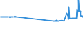 KN 48041115 /Exporte /Einheit = Preise (Euro/Tonne) /Partnerland: Luxemburg /Meldeland: Eur27_2020 /48041115:Kraftliner, Weder Gestrichen Noch Ã¼berzogen, in Rollen mit Einer Breite > 15 cm, Ungebleicht, mit Einem Gehalt an Sulfat- Oder Natronzellstoff aus Nadelholz von >= 80 ght der Gesamtfasermenge und mit Einem Quadratmetergewicht von >= 150 g, Jedoch < 175 g (Ausg. Waren der Pos. 4802 Oder 4803)